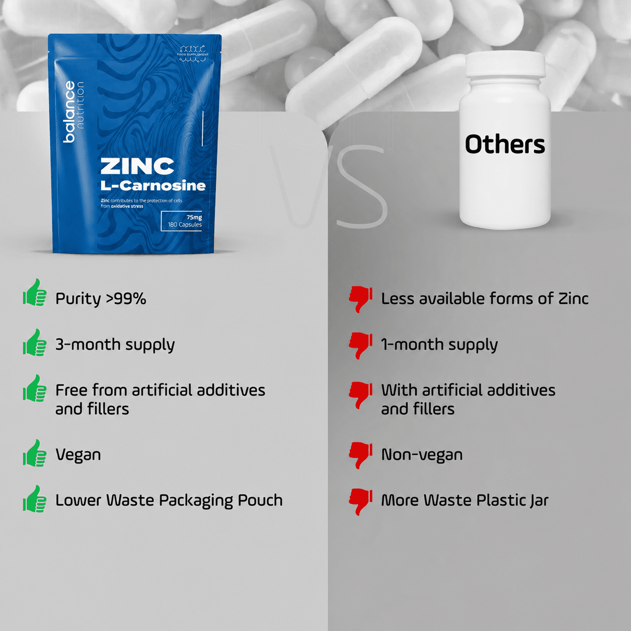 Zinc L-Carnosine Supplement, 75mg, 180 Capsules, Bioavailable Form Zinc L-Carnosine, Supports Gut Health, Digestive System, Nutrient Absorption - 3 Months Supply - Image 4
