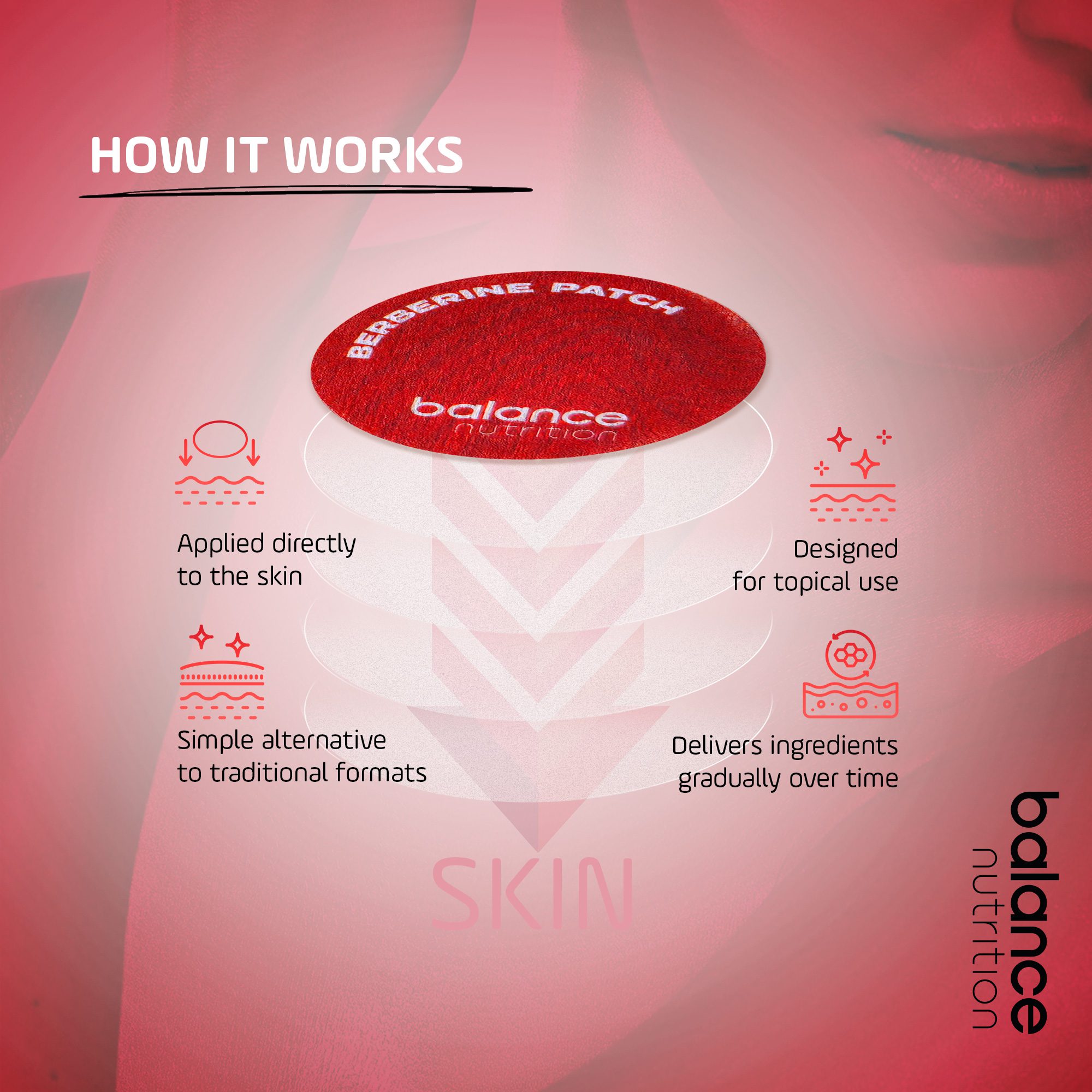 How Berberine Patches work through skin application for daily wellness support