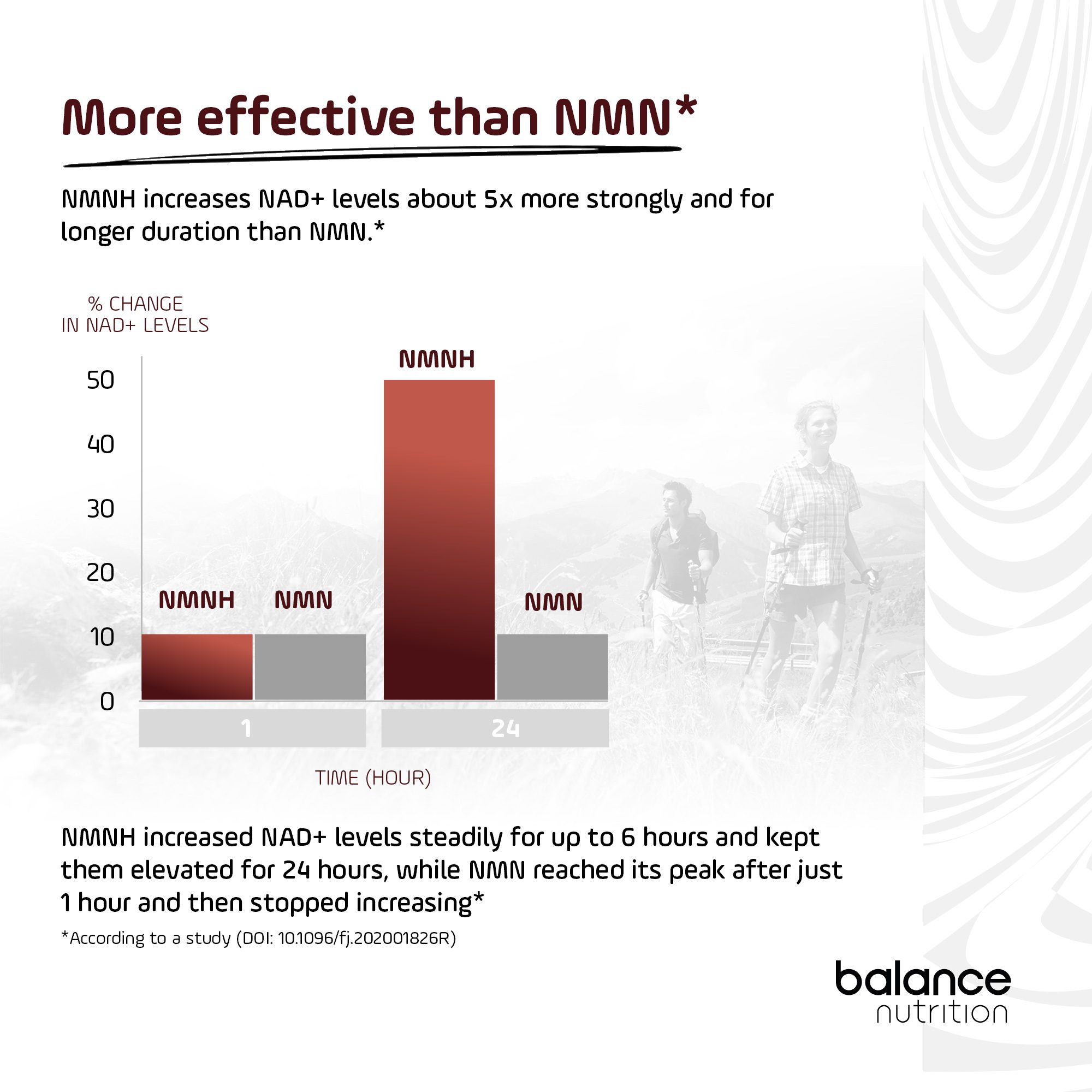 NMNH 500mg - NMN Alternative, Advanced NAD+ Booster, 60 Capsules - Image 4