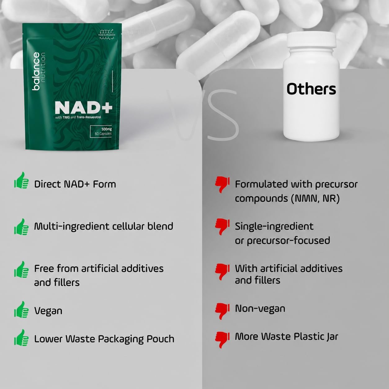 NAD+ with Trans Resveratrol & TMG, 2000mg Liposomal Supplement, 60 Capsules for Cellular Repair & Energy Metabolism, Supports Healthy Ageing - Image 7